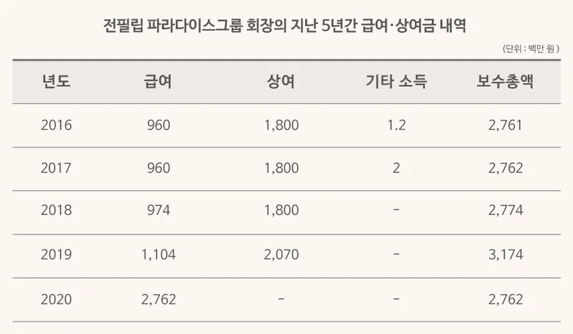 자료출처=금융감독원 전자공시, 그래픽=김상연 기자