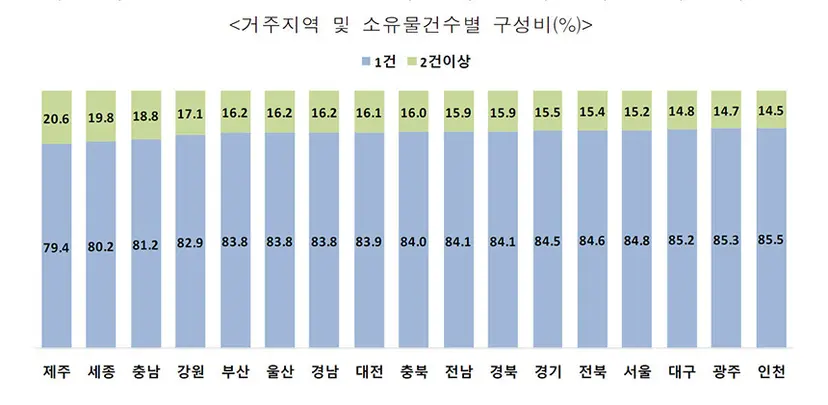 자료=통계청