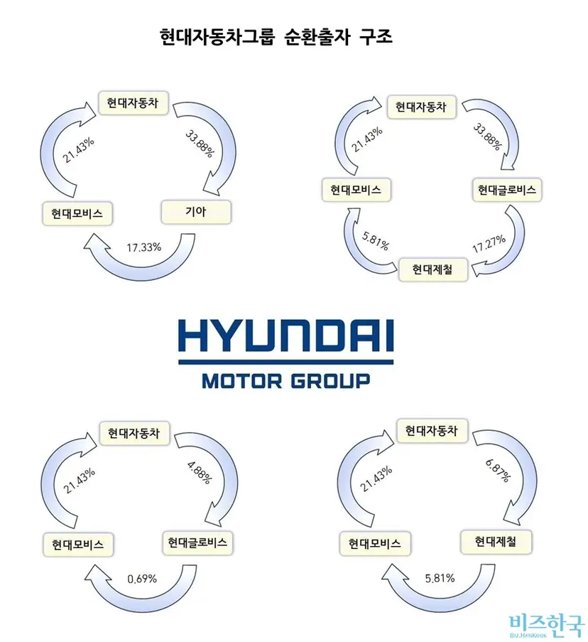※2021년 9월 말 기준. 자료=각 사 분기보고서