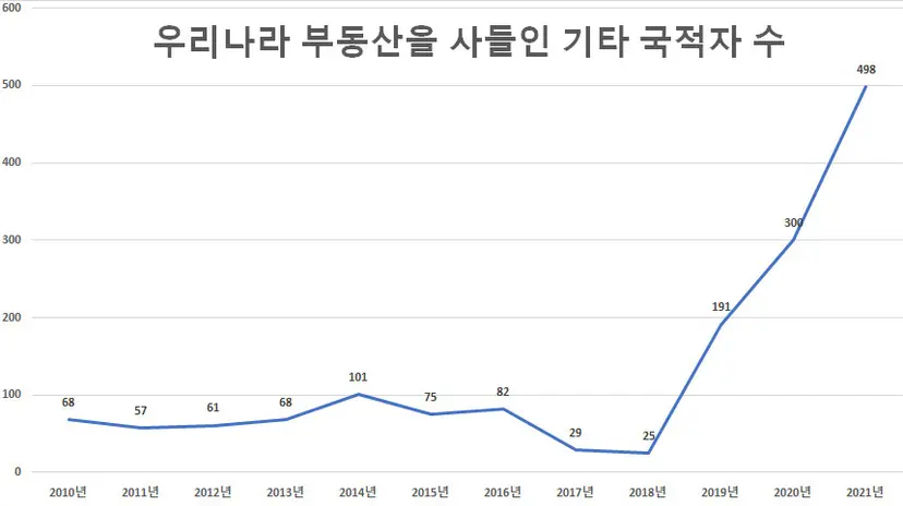 자료=법원행정처 등기정보광장