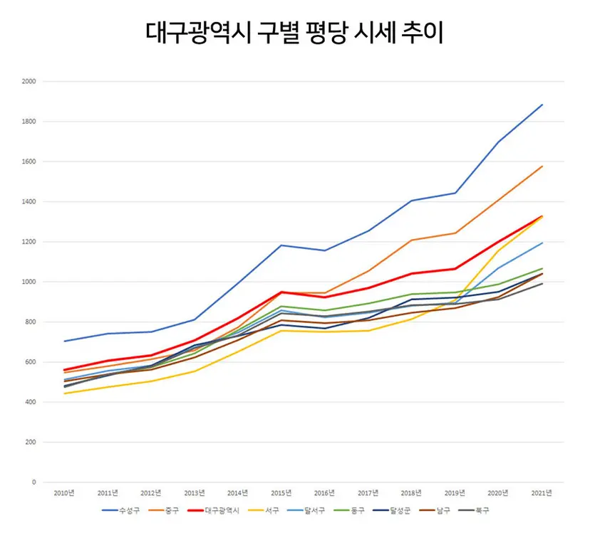 자료=부동산114