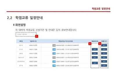 서울 공유대학 플랫폼의 학점교류 신청 방법 설명서. 한눈에 학교별 일정을 확인할 수 있다. 사진=서울 공유대학 플랫폼