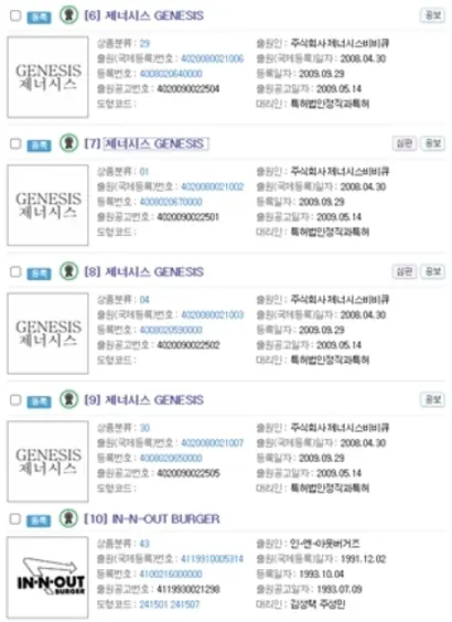 제너시스비비큐는 2008년 상표 등록을 받고 사용하지 않은 것이 대부분이었지만 인앤아웃버거는 한국에 진출하지 않고도 행사를 통해 상표 방어 효과를 거뒀다. 사진=특허청 특허정보사이트 키프리스