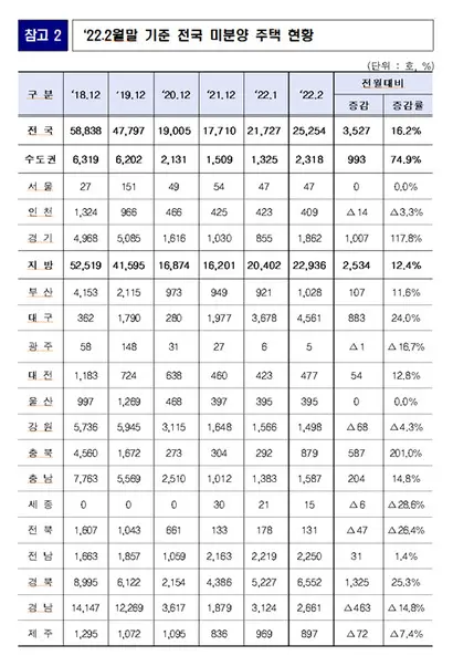 ※클릭 시 크게 보기. 출처=국토교통부