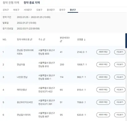 오픈메타시티가 올해 1월 분양한 서울 용산구 가상아파트 청약 경쟁률(아래)과 가상아파트 소유권을 표시하는 대체불가토큰(NFT) 모습. 사진=오픈메타시티 홈페이지 캡처