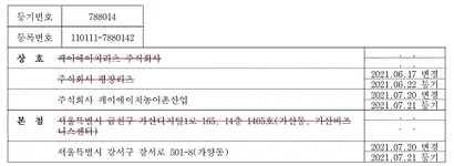 KH강원개발과 함께 알펜시아 공개매각에 응찰한 IHQ 자회사 KH리츠(현 KH농어촌산업) 등기부등본. 지난해 5월 설립된 이 회사는 알펜시아 공개입찰 직전 사명을 '평창리츠'로 변경하고, 이후 다시 'KH농어촌산업'으로 사명을 변경했다.