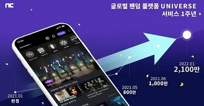 업계에서도 팬덤 문화의 변화를 인지하고 있는 것으로 파악됐다. 팬들 사이에 관련 논쟁이 나온 확대되고 있는 동안 관련 서비스는 성장 가도를 달렸다. 사진=엔씨소프트 제공