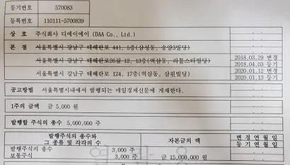 이정훈 전 의장 소유 회사로 알려진 디에이에이는 빗썸홀딩스 지분 29.98%를 보유한 2대주주다. 사진=디에이에이 등기부등본