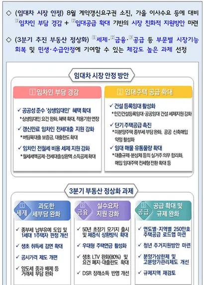 자료=국토교통부