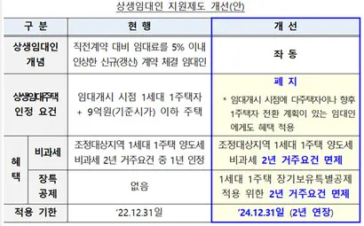 자료=국토교통부