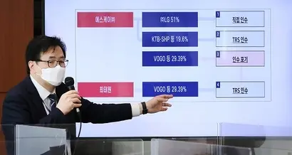 육성권 공정거래위원회 기업집단 국장이 지난해 12월 22일 오전 세종시 정부세종청사에서 기업집단 SK 소속 SK㈜의 특수관계인 최태원 SK그룹 회장에게 사업 기회를 제공한 행위에 대하여 시정명령과 함께 과징금 총 16억 원 부과 결정과 관련해 브리핑하고 있다. 사진=연합뉴스