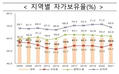 자료=국토교통부