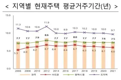 자료=국토교통부
