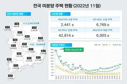 자료=국토교통부