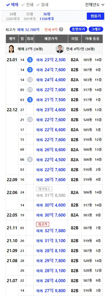 자료=아실