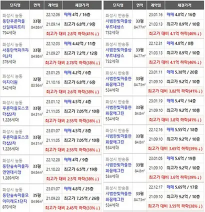 자료=아실