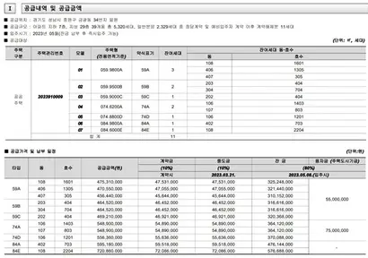 e편한세상 금빛 그랑메종 공급가(클릭 시 확대). 자료=청약홈