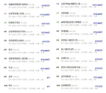 클릭 시 확대. 자료=아실