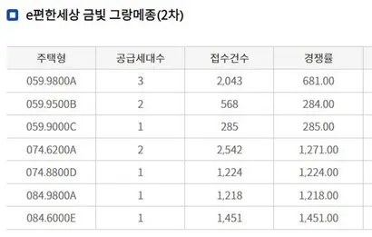 자료=청약홈