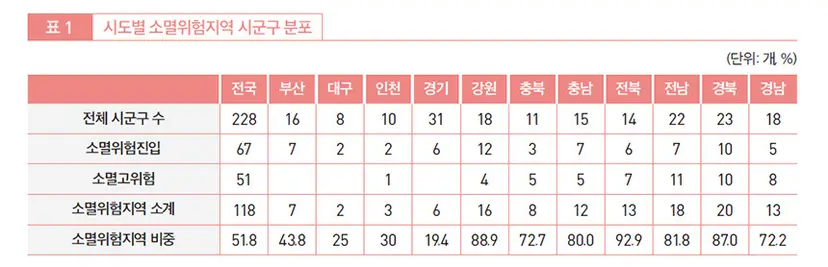 자료=한국고용정보원