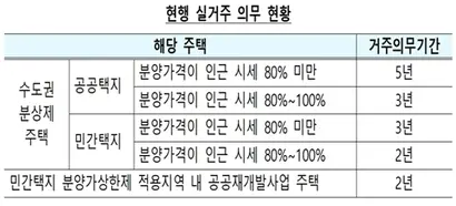 자료=국토교통부 제공