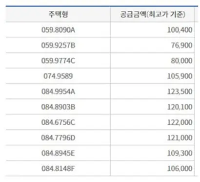 자료=한국부동산원 청약홈