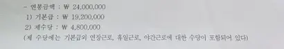 근로계약서에는 연봉에 연장, 휴일, 야간근로 수당이 모두 포함돼 있다. 사진=제보자 제공