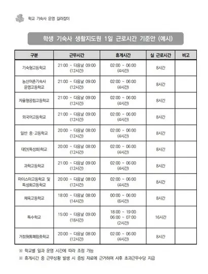 경상남도교육청 학교 기숙사 운영 길라잡이 내용 일부. 4시간 휴게시간을 예시로 뒀다. 사진=경상남도교육청