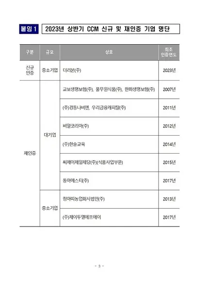2023년 상반기 소비자중심경영(CCM) 신규·재인증을 받은 기업 목록. 신규 인증으로는 더리본이 유일하다. 자료=공정거래위원회