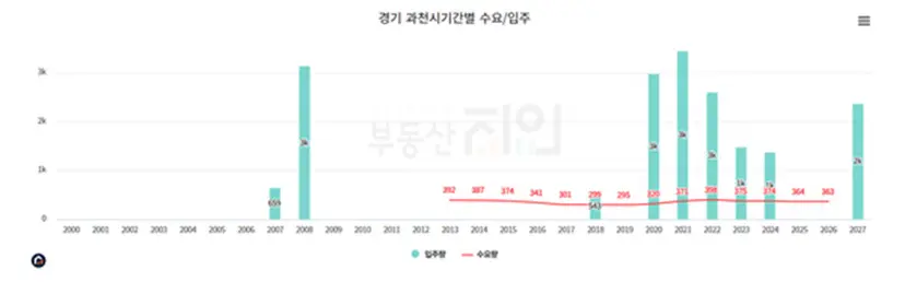 자료=부동산 지인