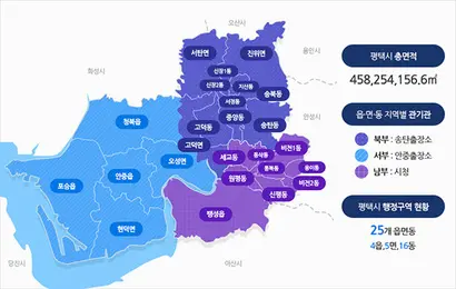 자료=평택시