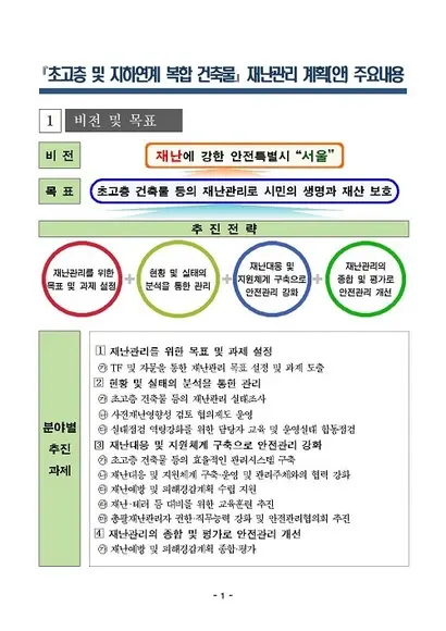 지난 2020년 서울시가 세운 초고층 및 지하연계 복합 건축물 재난관리 계획안 주요 내용. 자료=서울특별시