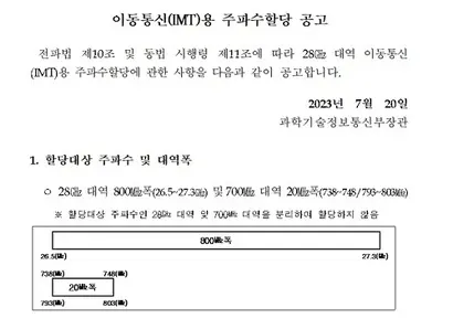 정부가 7월 20일 5G 28GHz 신규사업자를 모집하기 위한 주파수 할당 공고를 발표했다. 2018년 최초 할당 공고와 달리 의무 조건, 최저 경쟁가 등을 크게 완화했다.