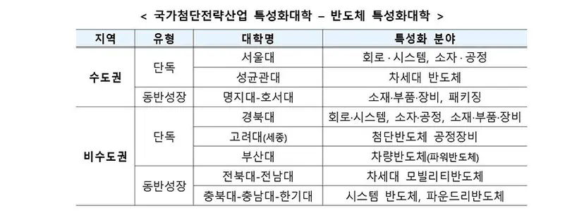 자료=산업통상자원부