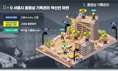 서울시가 3월 내놓은 건설현장 동영상 기록·관리 방안. 자료=서울시 제공