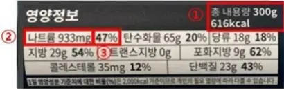영양성분 표시 예시. 사진=한국소비자원
