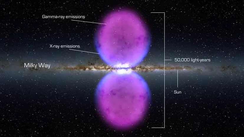 우리 은하 중심부에서 위아래로 뻗어나가는 거대한 전파 거품 페르미 버블. 사진=NASA’s Goddard Space Flight Center