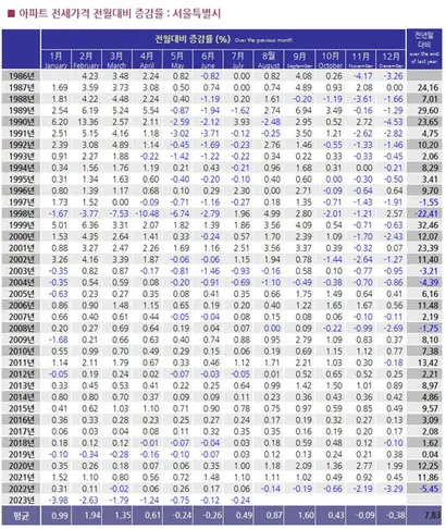자료=KB월간부동산시황
