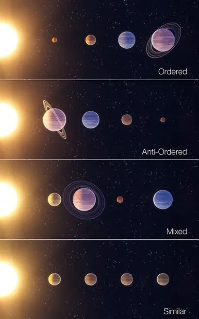 행성들의 크기와 배치 순서에 따라 행성계의 타입을 네 가지로 분류했다. 사진=NCCR PlanetS, Tobias Stierli