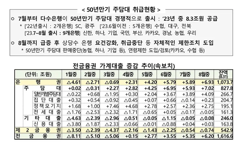 자료=금융위원회