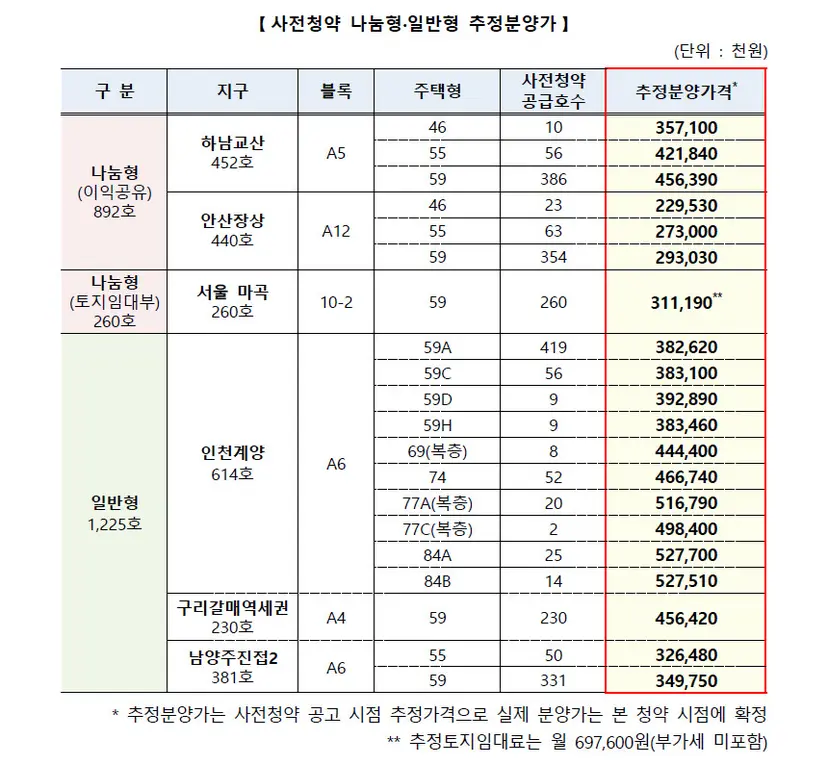 자료=국토교통부