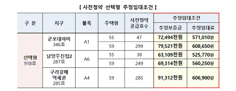 자료=국토교통부