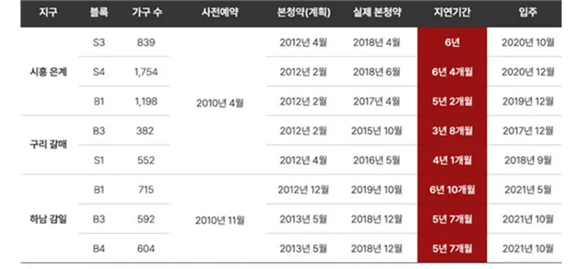 자료=리얼투데이