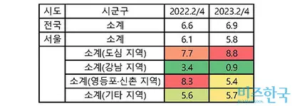 자료=통계청