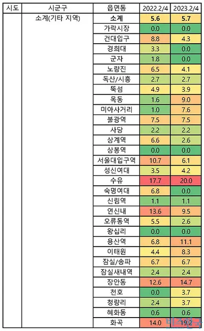 자료=통계청