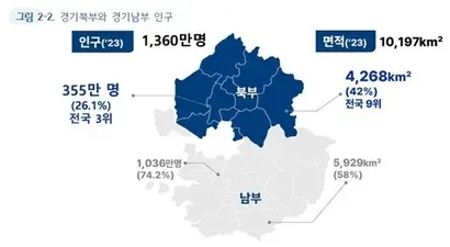 6월 경기도가 발간한 경기북부특별자치도 설치 도민참여형 숙의공론조사 토론집 중 일부 자료. 경기도는 당초 김포시를 북부에 포함하지 않았다. 사진=경기도청