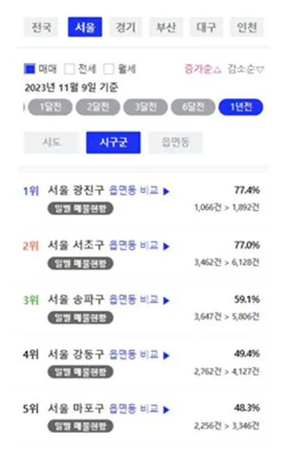 자료=아실