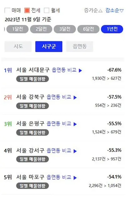 자료=아실