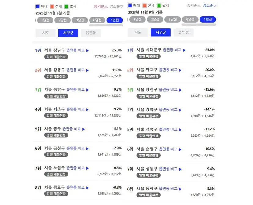 자료=아실