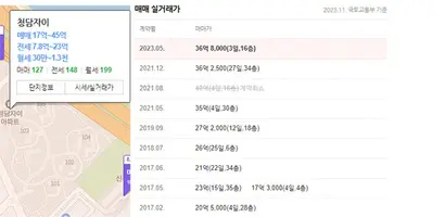 자료=네이버부동산